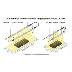 Tube LED Grow 60/120cm - Éclairage Semis-Boutures - Version 2 Optimisée - SOLUX