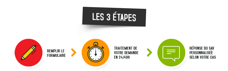 Service après-vente FloraLED
